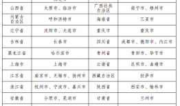 城市废品回收规定(城市废品回收规定标准)