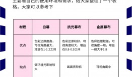 投影幕布废品回收(哪个平台可以回收投影仪)