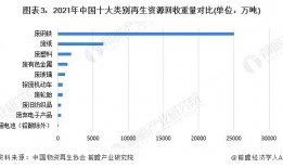 全国最大的废品回收地址(全国最大的废品回收地址在哪里)