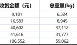 废品回收站废品价格表(废品收购站各种废品的收购价格)