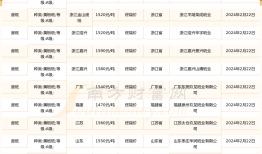 废品回收价格单(废品回收价格表2020)