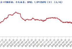 冷轧钢废品回收价(冷轧钢废品回收价格表)