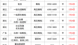 2019废品回收量(2020年废品回收行情)