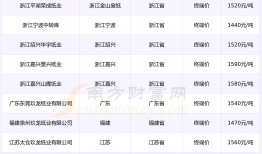 废品回收价格多少合适(废品回收的价格是多少)