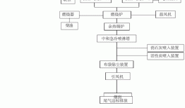 废品回收全流程(废品回收流程PPT)