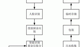 干废品回收怎么收(干废品收购站需要什么手续)