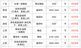 废品回收价格多少合理(废品回收价格多少合理一些)