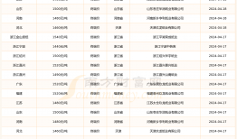 最新废品回收行情走势(最新废品回收行情走势图)