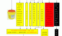 医疗废品回收正常流程(医疗废品回收正常流程是什么)