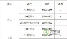 废品回收价格表(杭州废品回收价格表)