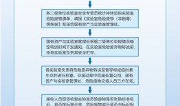 废品回收安全管理规定(废品回收安全管理规定最新)