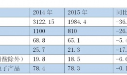 废品回收年薪多少(废品回收月入过万)