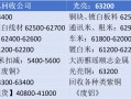 湖北不锈钢废品回收价格(湖北不锈钢废品回收价格查询)