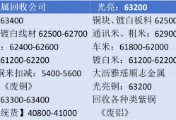 湖北不锈钢废品回收价格(湖北不锈钢废品回收价格查询)