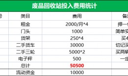 县城废品回收模式好吗(县级废品回收属哪个部门主管)