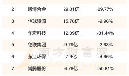 废品回收拆解利润(废品回收拆解利润多少)