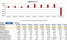 北京冷链废品回收(北京二手冷冻设备回收)