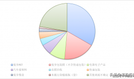 废品回收认知报告(废品回收认知报告总结)